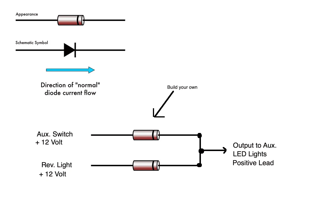 Jeep Gladiator Auxiliary LED Reverse Lights (Integrated Rear Bumper) 1.jpg