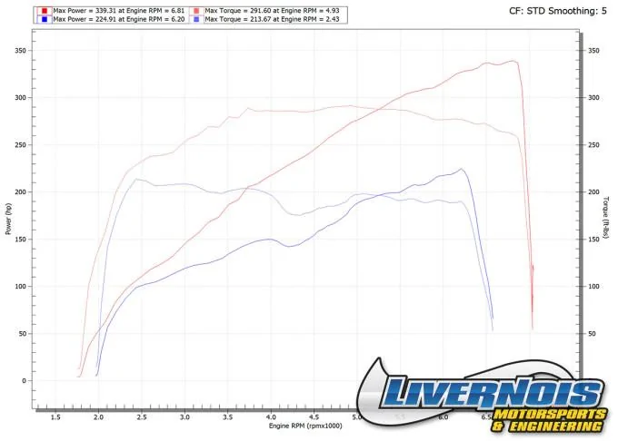 Jeep Gladiator Edelbrock E Force coming soon. 7F32C37B-924B-4AC9-9576-E3BFEF63C8EF