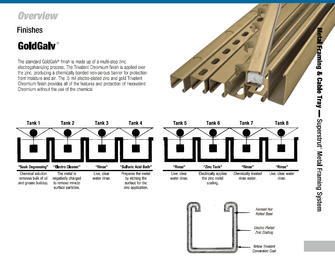 Jeep Gladiator Bed Anchor/Tie Downs 1615579425657