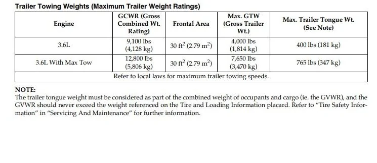 Jeep Gladiator Towing Capacity - Lets get serious here... ScreenHunter_148 May. 11 21.42