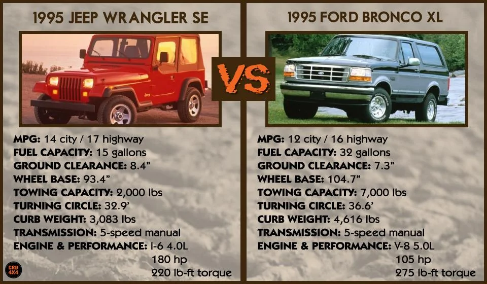 Jeep Gladiator Waiting on the Bronco 8491537829_619a244d25_