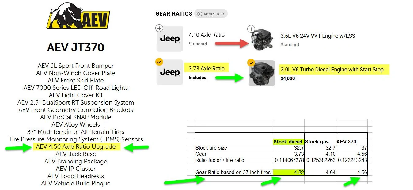 Jeep Gladiator Gear set ratios for the Eco diesel 37 inch tire upgrade verse the Gas engines (difference?) gears 2021-03-17_21-01-08
