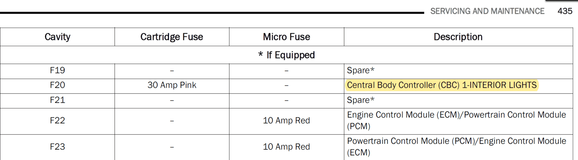Jeep Gladiator Any idea what this light is behind the rear seats? 1616438748607