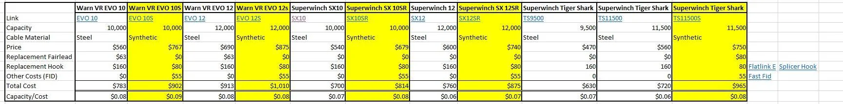 Jeep Gladiator Shopping for a winch...FML - Thoughts? winch