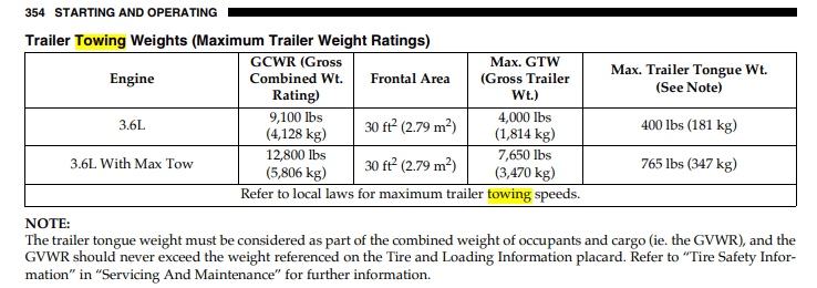 Jeep Gladiator Towing Package Confusion towi