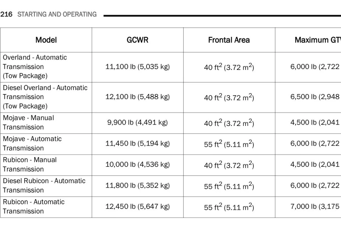 Jeep Gladiator Towing Package Confusion E4C6B3AF-650B-42C7-9202-9E2732FE780A