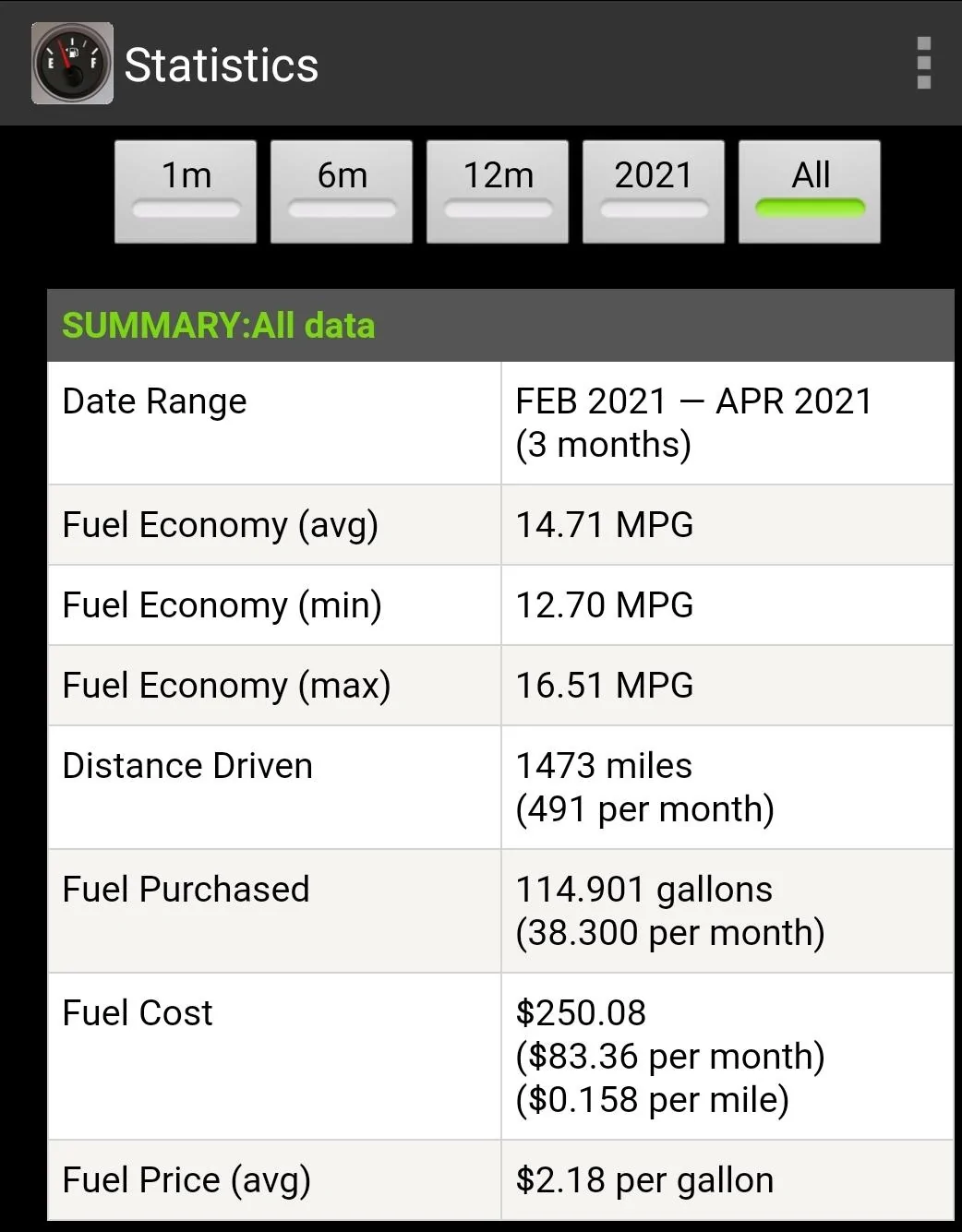 Jeep Gladiator Gasser real world fuel economy Screenshot_20210418-175357_FillU