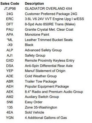 Jeep Gladiator Must have’s when looking for budget Gladiator. wvuviv30 build