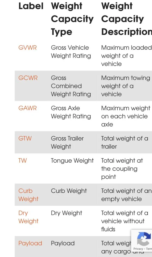 Jeep Gladiator Max tow max tow max tow. 8CEBEFF3-72F5-4E76-9FB1-D95DDC2516BB