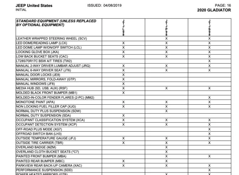 Jeep Gladiator 2020 Gladiator Options Matrix ScreenHunter_152 May. 19 17.16
