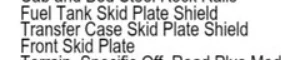 Jeep Gladiator Can we talk skid plates? skid plates