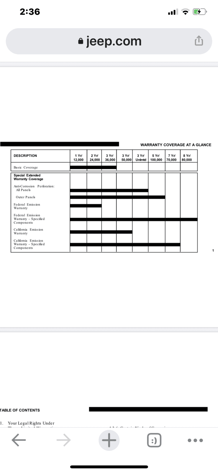 Jeep Gladiator Extended Warranty that covers [Diesel] emissions equipment? B4A56153-F184-4149-BDD4-D06853964105