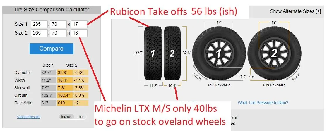 Jeep Gladiator What options on Overland wheels 18x7.5" tires