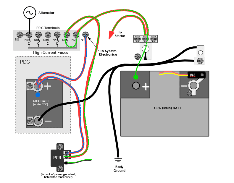 Jeep Gladiator ESS Dual Battery System Operation underhood battery separated.PNG