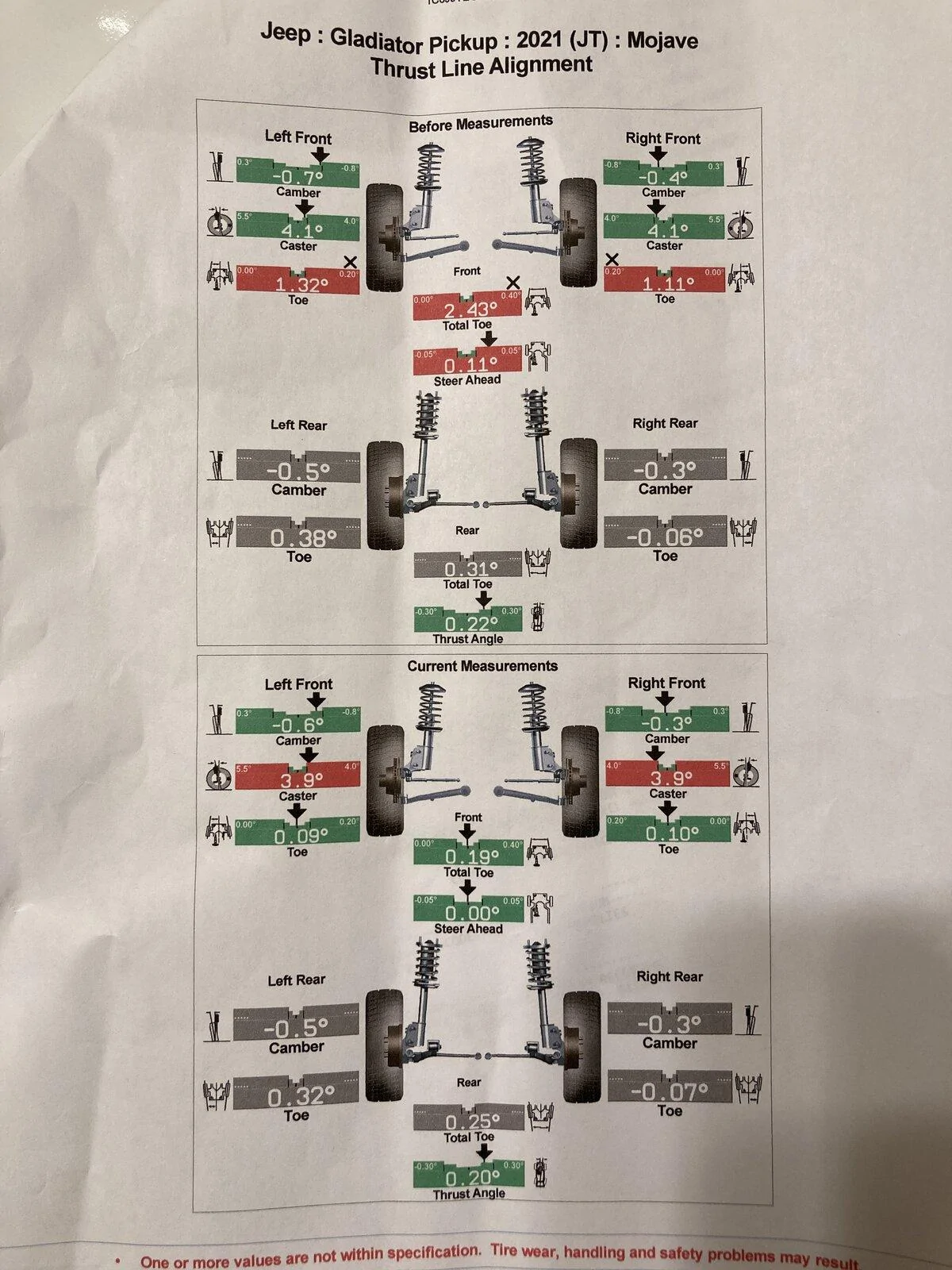 Jeep Gladiator Alignment sheet after Mojave AEV lift help ALignment