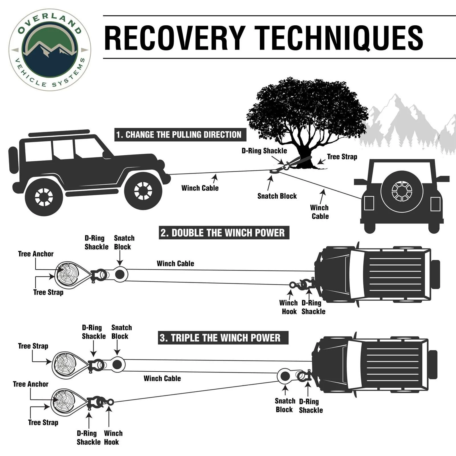 Jeep Gladiator Help a newbie out with a winch question - which one? ovs-recovery-techniques_2