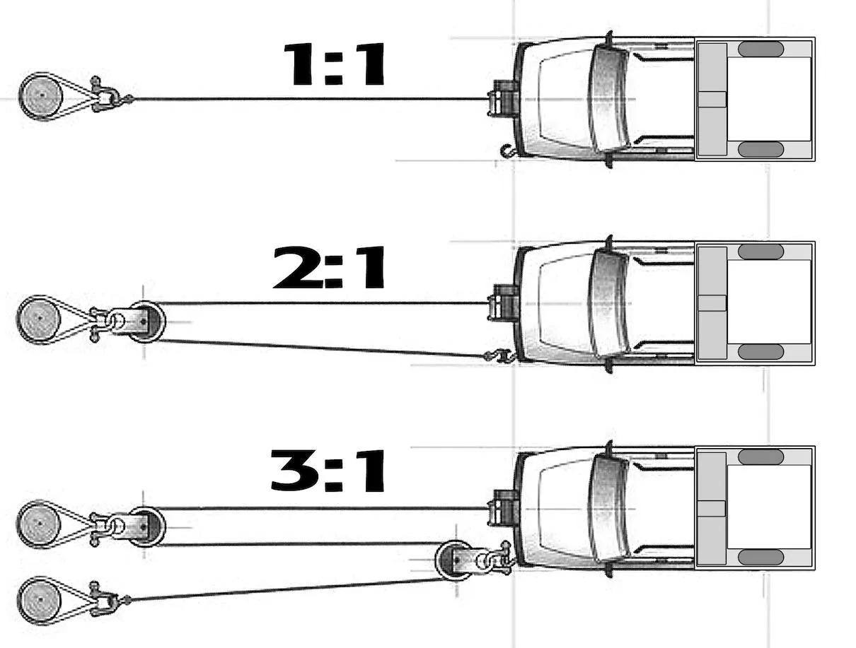 Jeep Gladiator Help a newbie out with a winch question - which one? winch lin