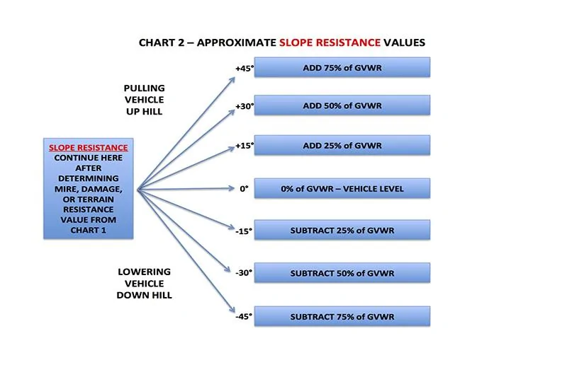 Jeep Gladiator Help a newbie out with a winch question - which one? Resistance-Chart-2-Correction