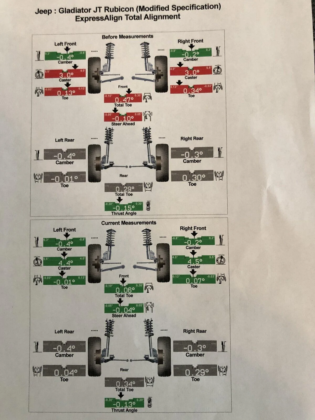 Jeep Gladiator JTR Spartacus Build Journal 63936503-1AB5-4ACC-B080-036A31F1BBBE