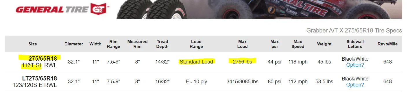 Jeep Gladiator Equivalent tire size on 18" rim - question............ tires