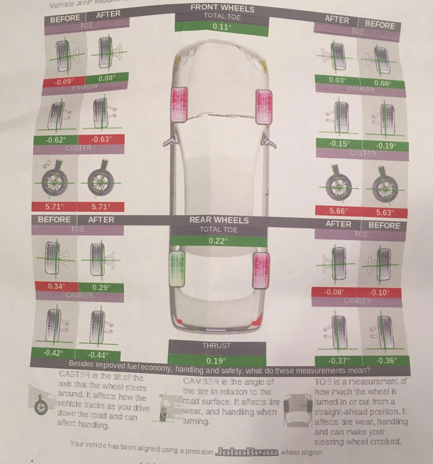 Jeep Gladiator New alignment results 9CC1D3AF-C4C0-4C4F-BB12-D44245FA40BC