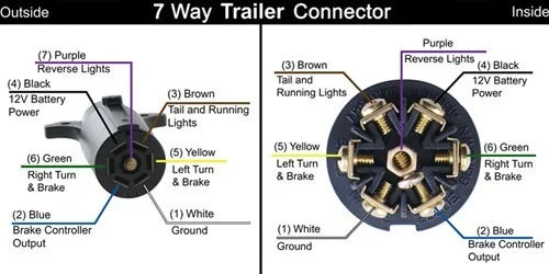 Jeep Gladiator Air Compressor Question 7-way plug