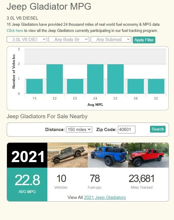 Jeep Gladiator Real world MPG, what are you getting in your Diesel? JTfuelly