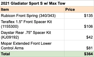 Jeep Gladiator My Sport S Max Tow, Budget Piecemeal Lift Screen Shot 2021-05-18 at 4.44.55 PM