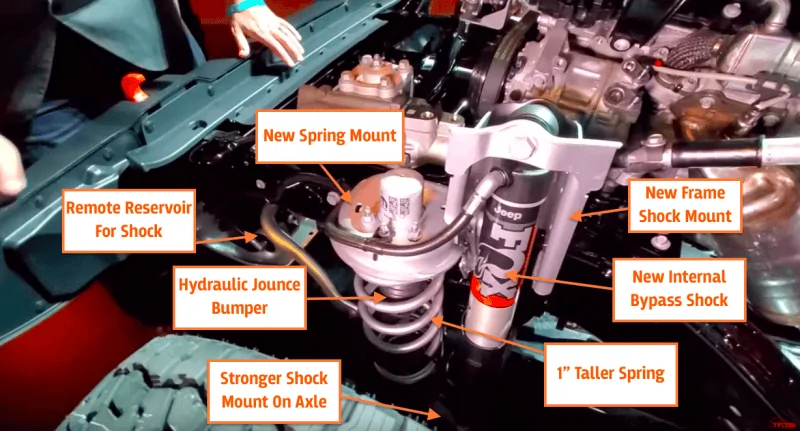Jeep Gladiator Mojave frame front shock mounts limitations? kof0vdmtqjsp3wjap1vi