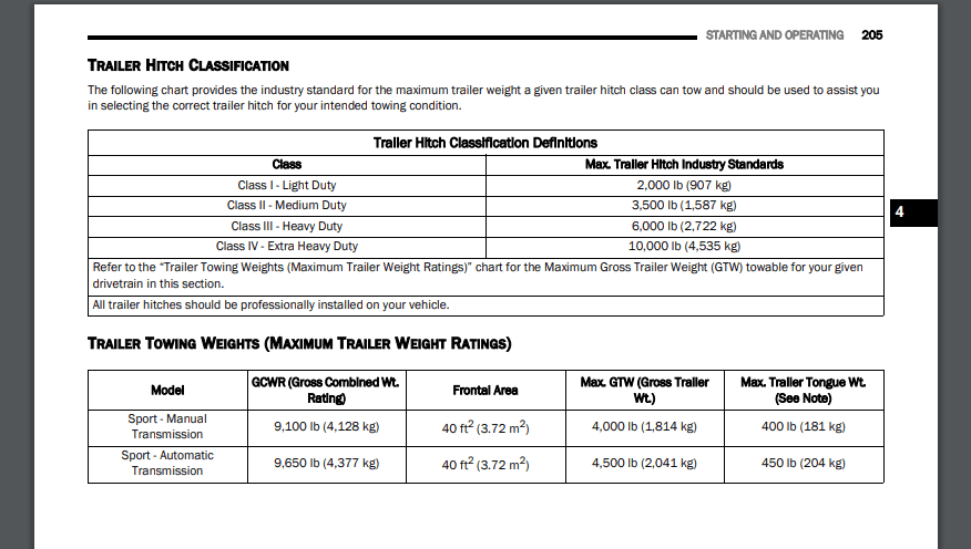 Jeep Gladiator Explain different Gladiators  tow capacity? 1621952241424