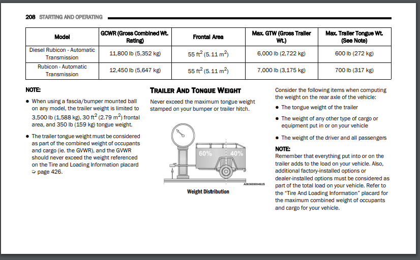 Jeep Gladiator Explain different Gladiators  tow capacity? 1621952332211