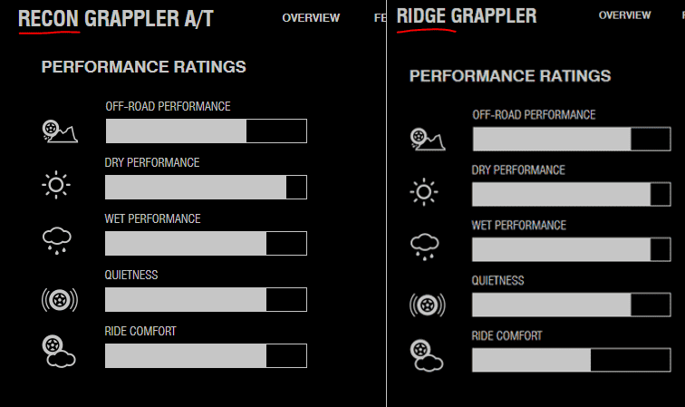 Jeep Gladiator New nitto all terrain recon grappler 1622642091771