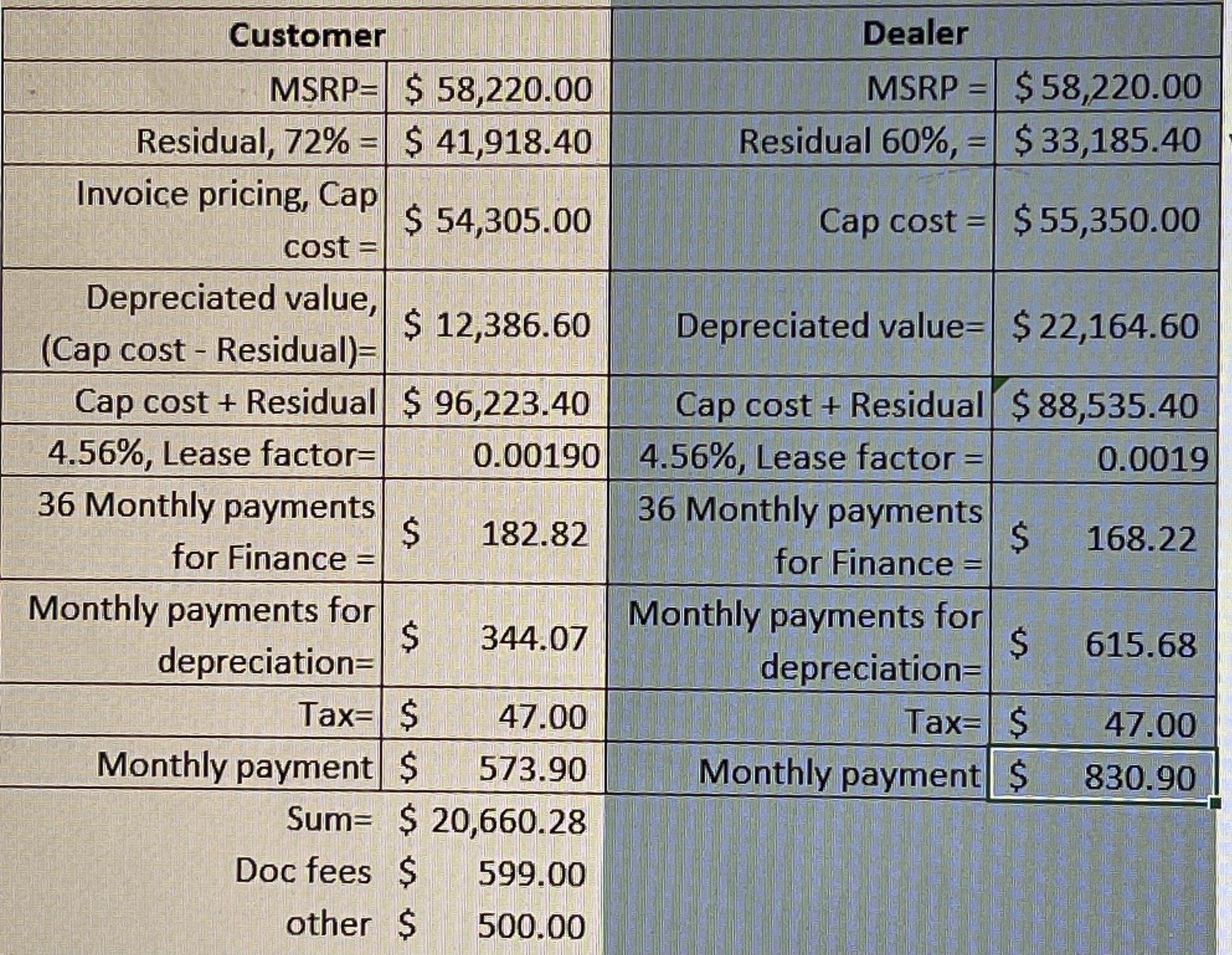 Jeep Gladiator Lease vs Buy C239ED2D-D5FA-440C-BA86-155EE62AECB0