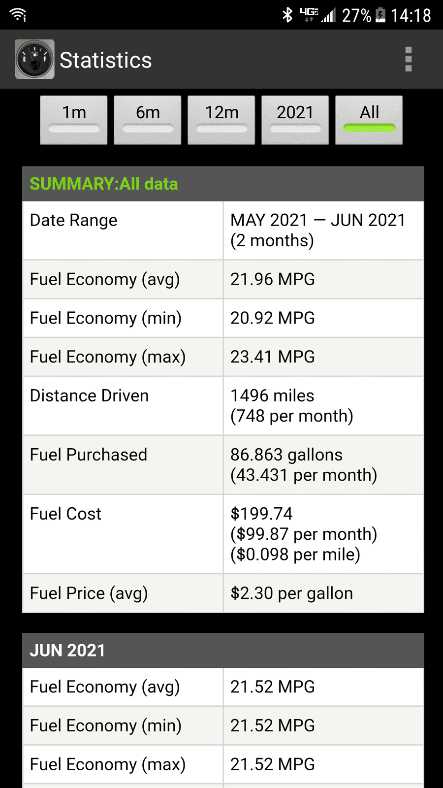 Jeep Gladiator Gasser real world fuel economy Screenshot_20210612-141829