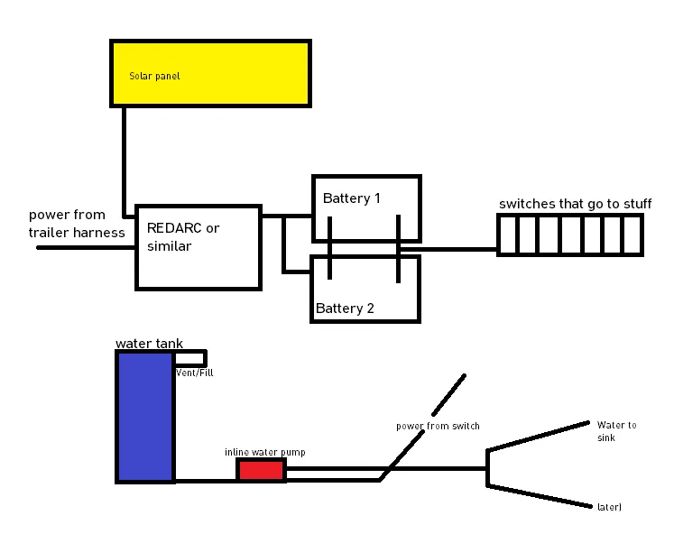 Jeep Gladiator Help me get setup: Updates! wiring basic