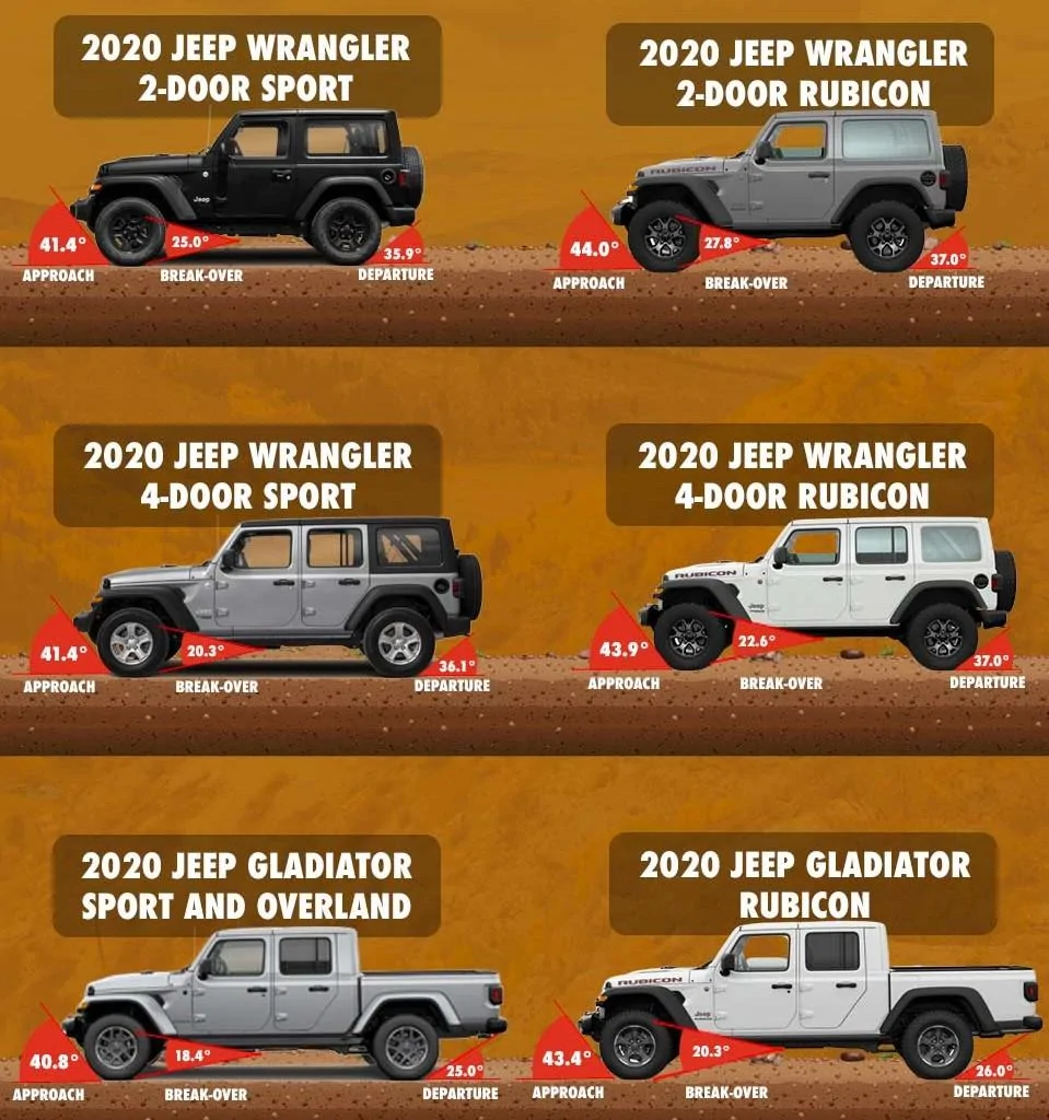 Jeep Gladiator What's Jeep hinting at by "40.4" jeep-off-road-angles-infographic