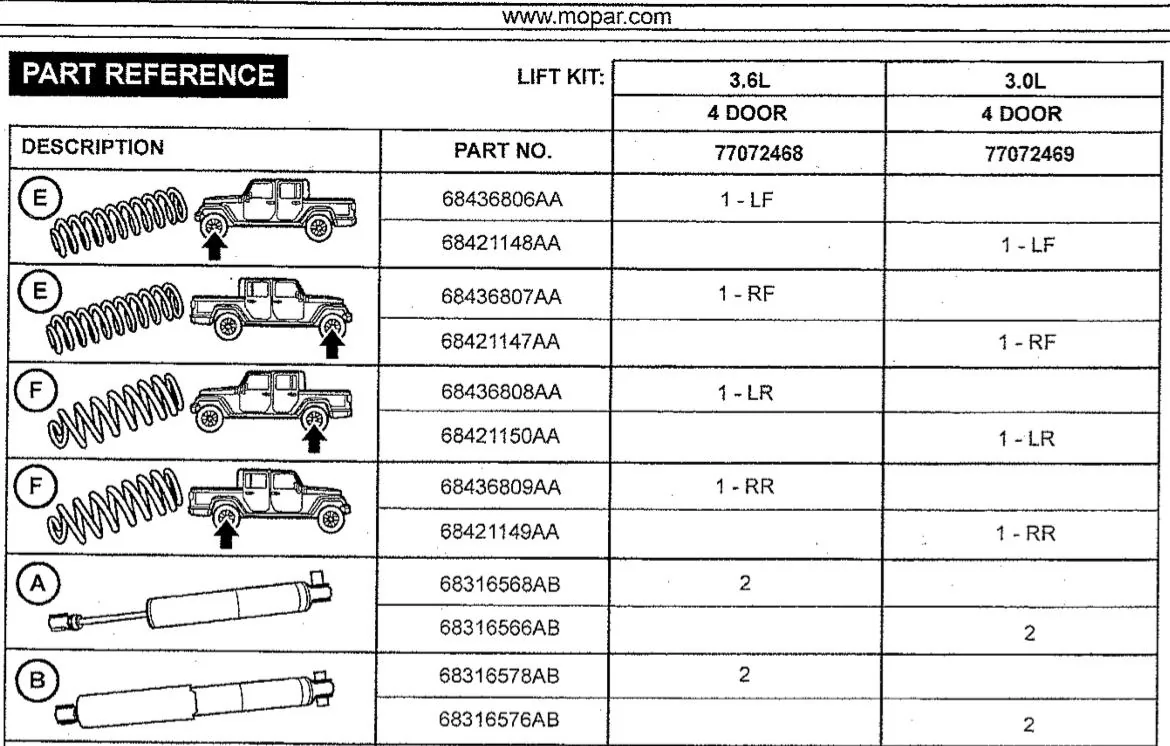 Jeep Gladiator 2" Mopar EcoDiesel Lift Kit Instructions ERROR??? DEB55DEF-A88D-443C-8AA5-8956945512AF