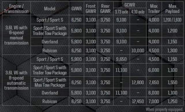 Jeep Gladiator Payload Questions 197154084_2894238304226050_1128535151587706023_n