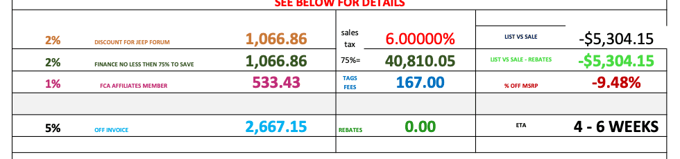 Jeep Gladiator MSRP vs price paid Screen Shot 2021-07-06 at 8.27.51 AM