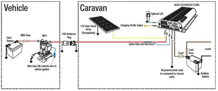 Jeep Gladiator DC to DC Charger from Truck to Trailer image001