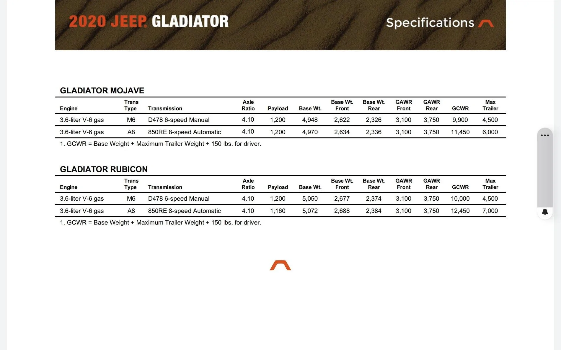 Jeep Gladiator Travel Trailer Debate- Experienced Opinions Wanted Screenshot_20210710-021518_Driv