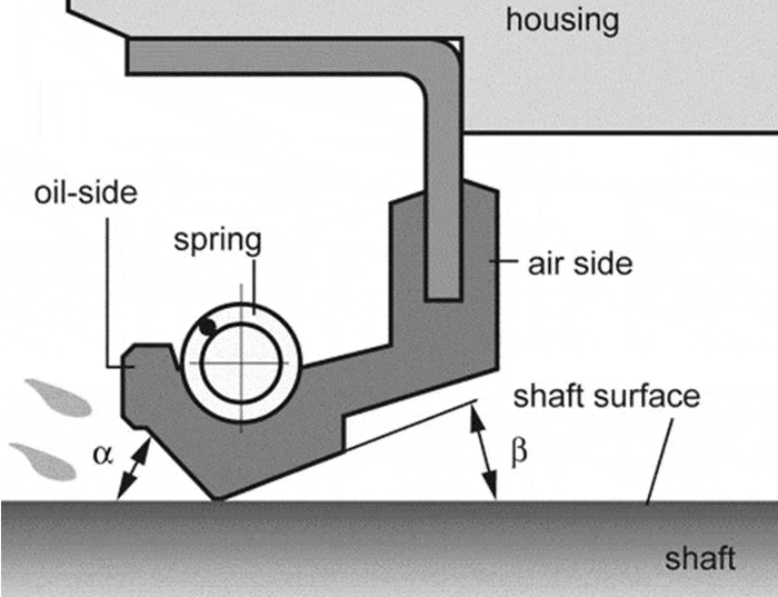 Jeep Gladiator Leaking axle seal? radial-lip-seal_l