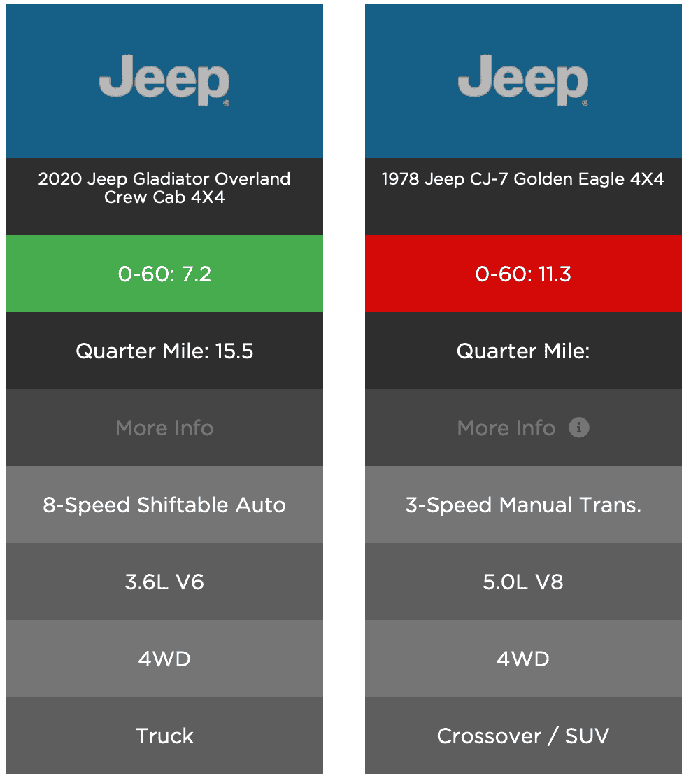 Jeep Gladiator Jeep: give us a new power plant! Screen Shot 2021-07-12 at 5.26.30 PM