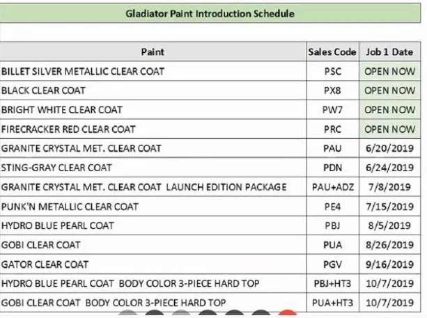 Jeep Gladiator First Granite Crystal VIN# Post Here 6AB9822E-59F3-4B3B-92F1-3E139486CBC3