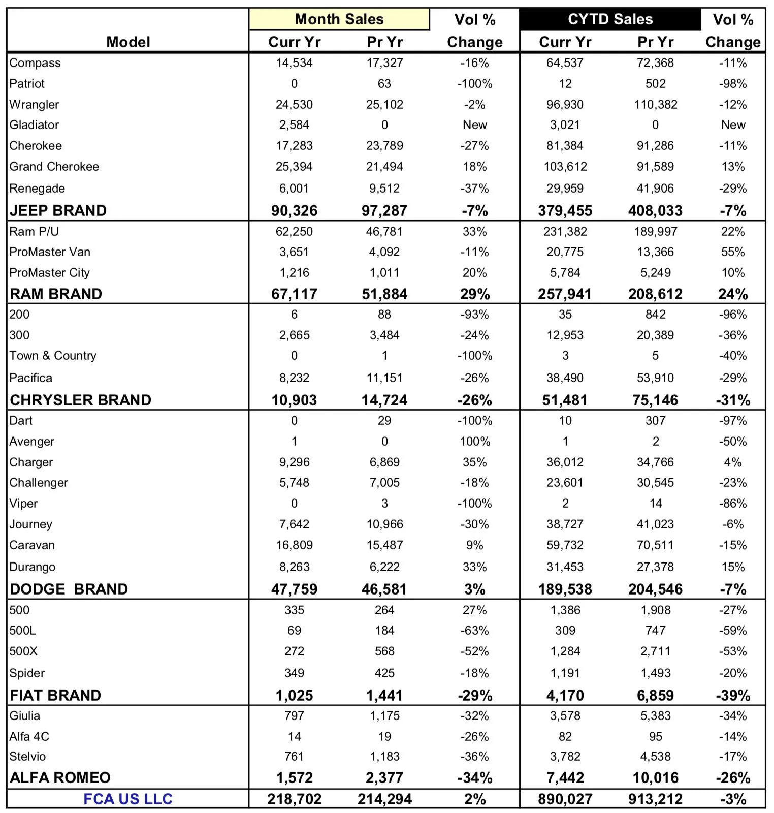 Jeep Gladiator 2020 Jeep Gladiator May Sales Figure 2020 Jeep Gladitor Sales Chart May 2019