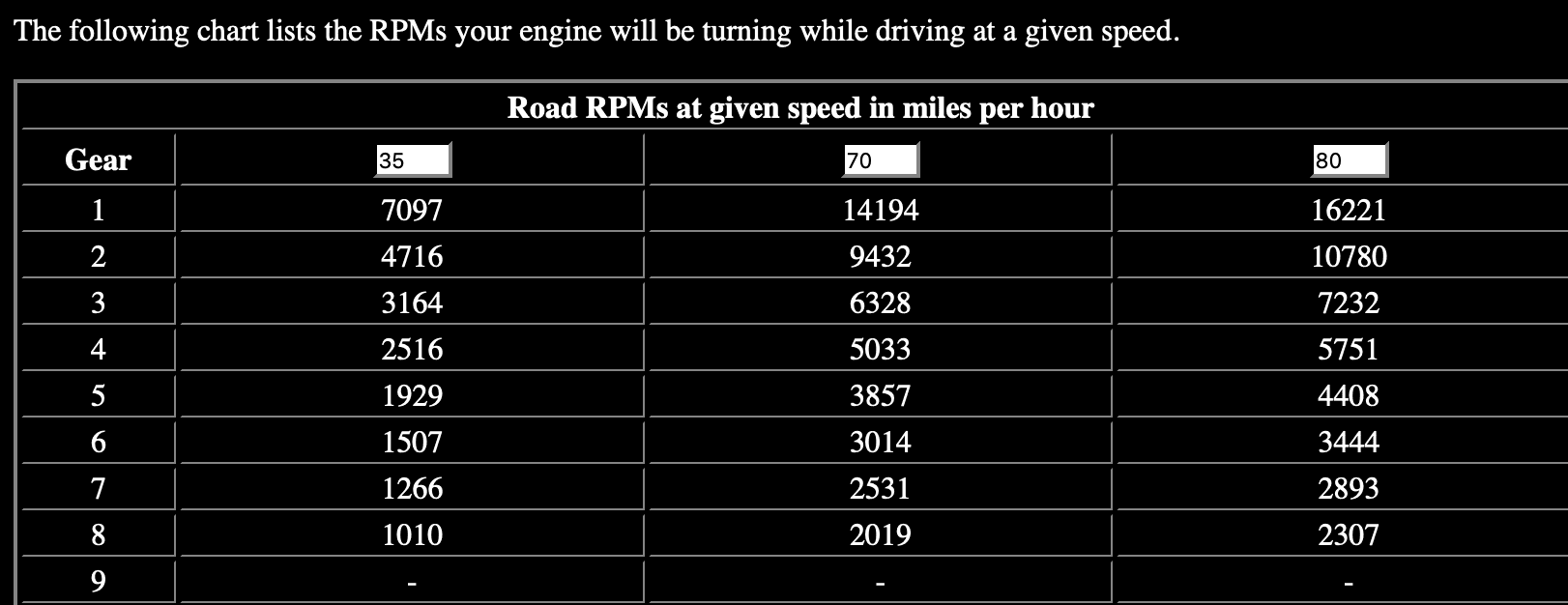 Jeep Gladiator Gears for 37" tires Screen Shot 2019-06-06 at 5.30.45 PM