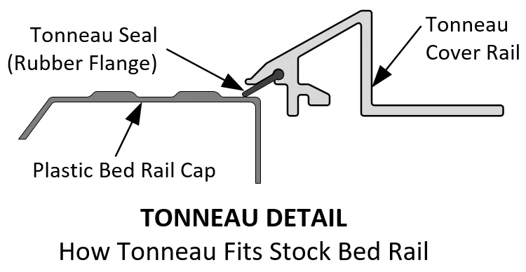 Jeep Gladiator Bed cover with rack 1626741970964