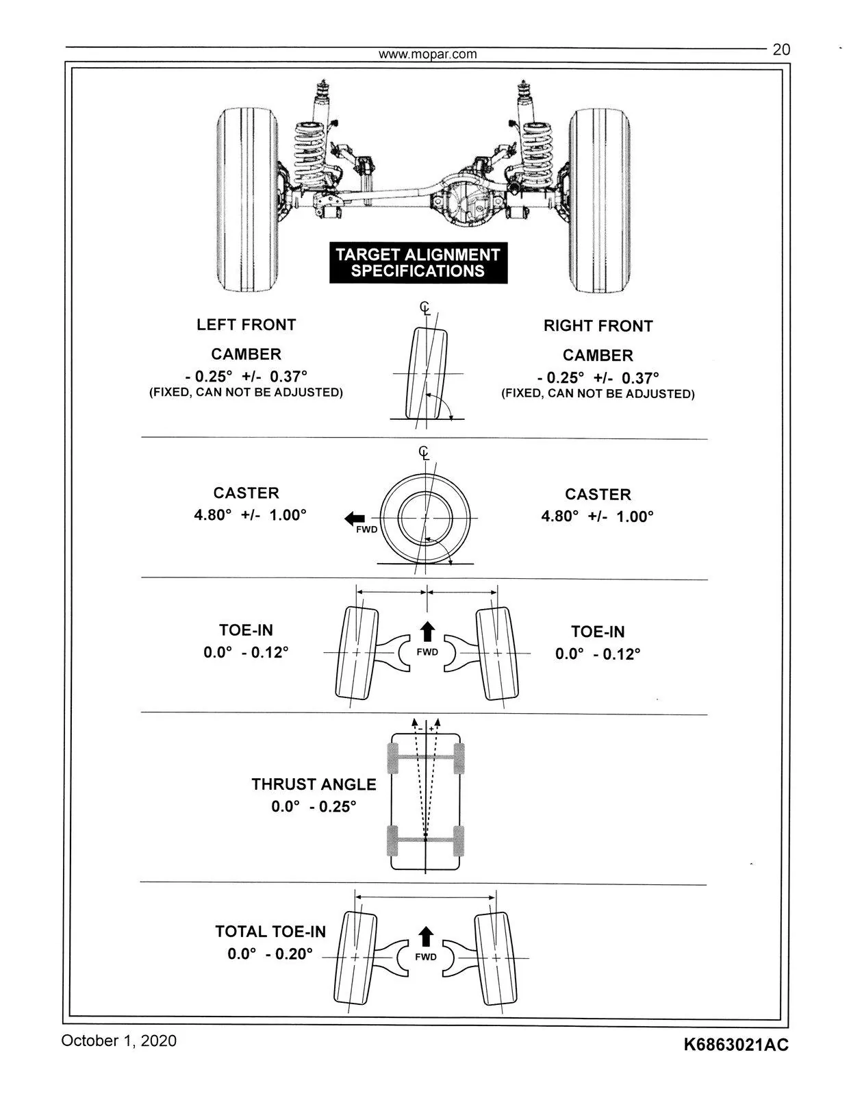 Jeep Gladiator Teach me about my Alignment specs post MOPAR 2" lift MOPAR 2%22 Lift JT20