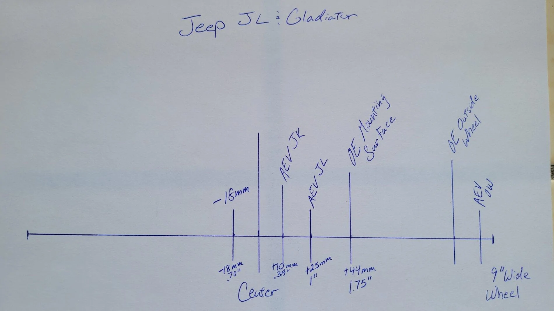 Jeep Gladiator House of Diesel Retro Gladiator EcoDiesel 20210726_110135