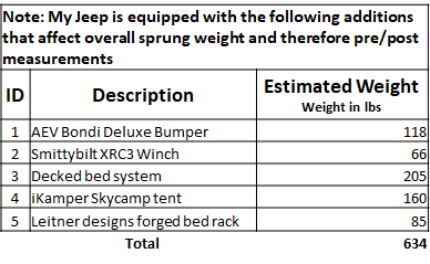 Jeep Gladiator AEV JT 2.5″ DUALSPORT RT SUSPENSION - Installation, tips and MOAB results! 1627856835900